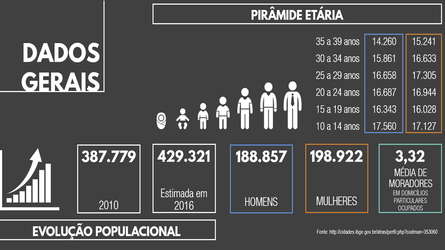Desenho Gráfico 03a